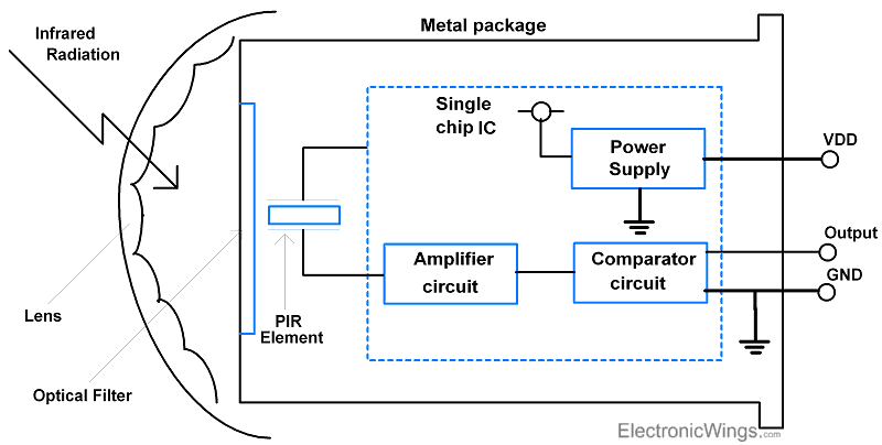 PIR Sensor Block Diagram