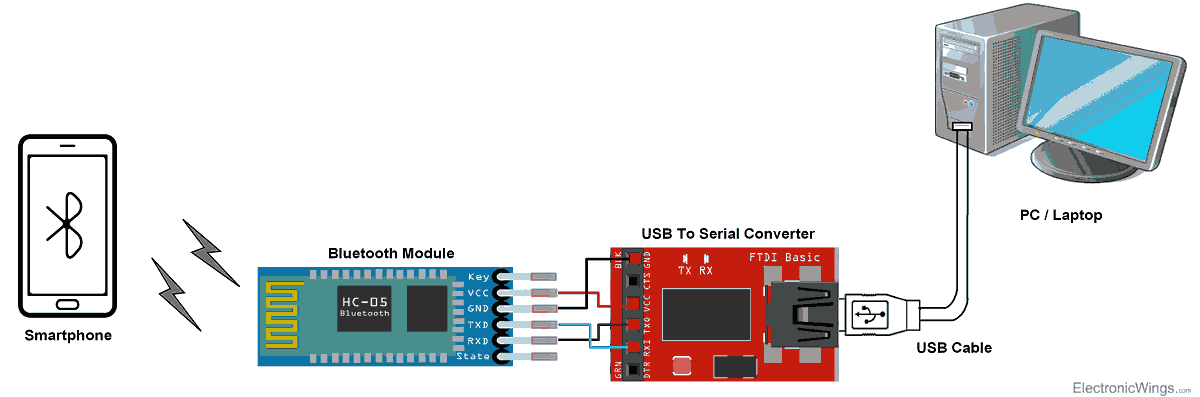 In this picture shows how Bluetooth Module Interfacing With Laptop