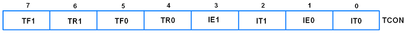 8051 TCON Register