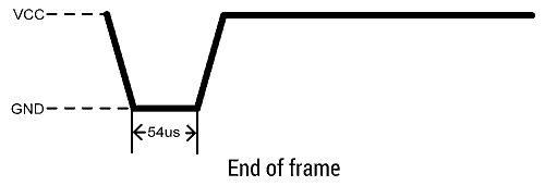 DHT11 End Of Frame