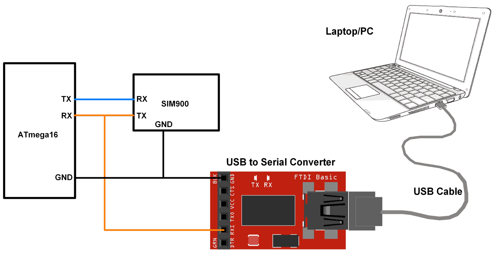 ATmega Interface with SIM900 GSM alongwith PC