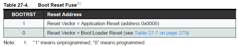 Atmega Boot reset fuse