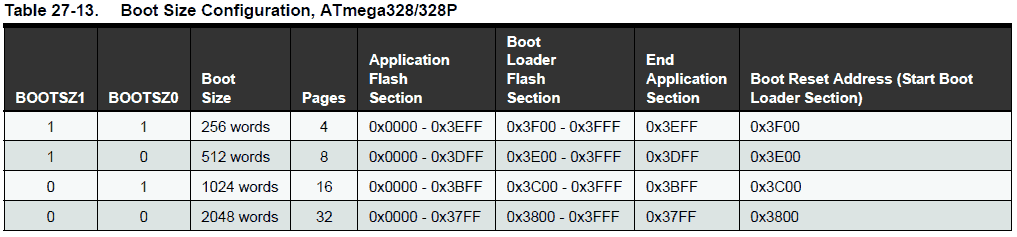 Atmega328 boot size