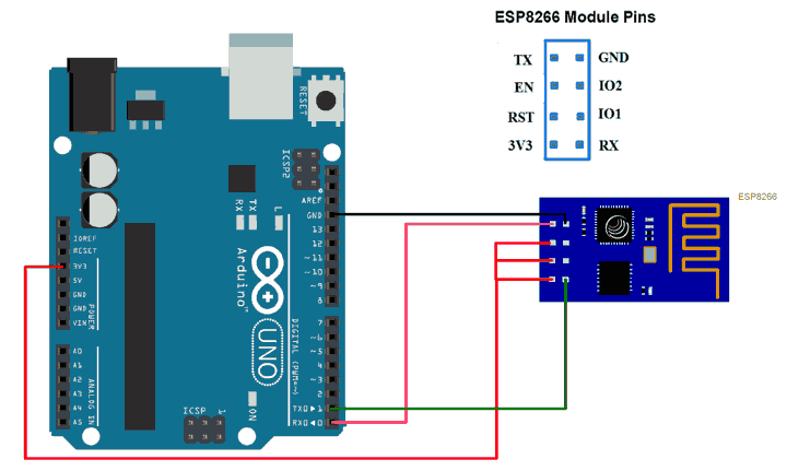 ESP8266 wifi module Interfacing with Arduino