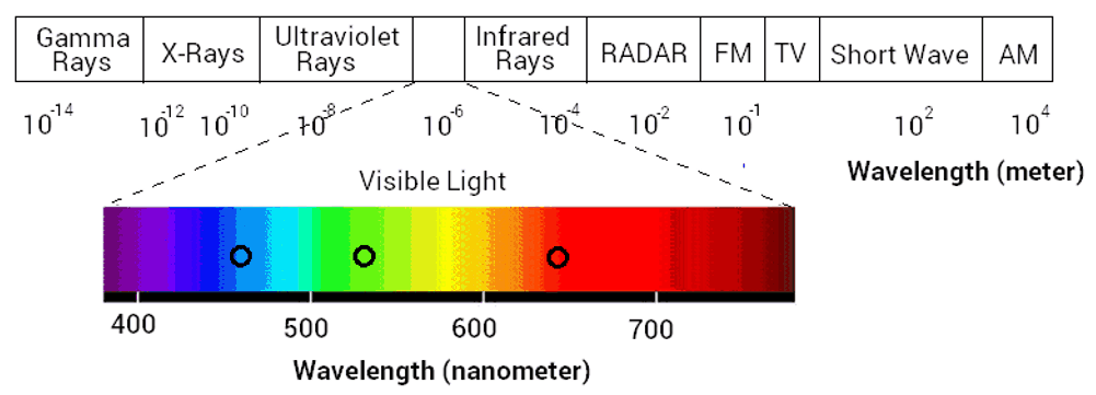 This is the picture of Frequency Spectrum