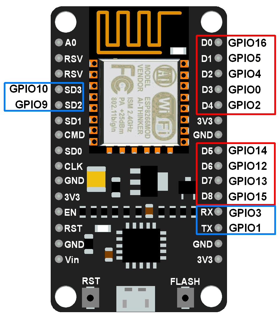 NodeMCU GPIO