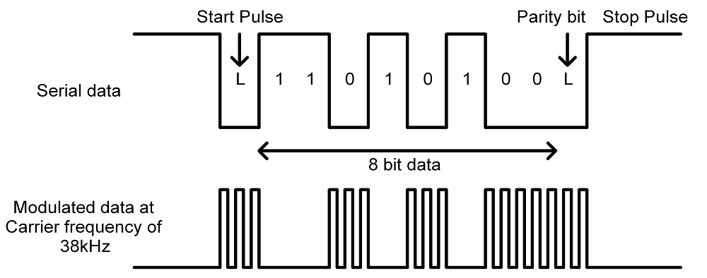 IR LED Transmitter With Modulation