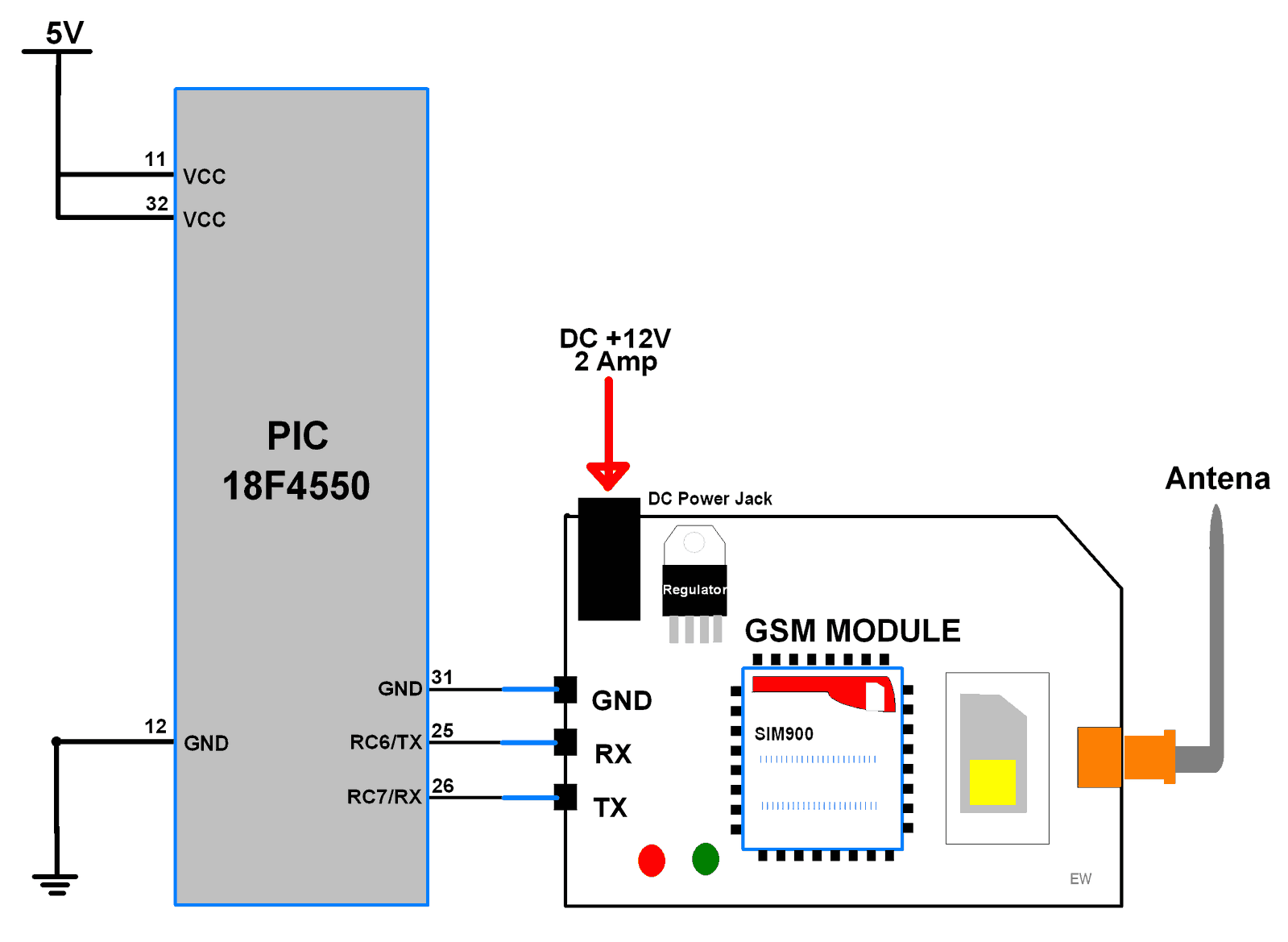 PIC18F4550 Interface with SIM900