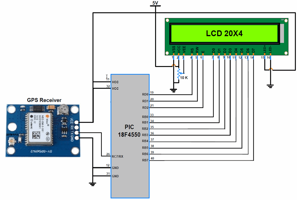 This is the picture of GPS Receiver Interfacing with PIC microcontroller