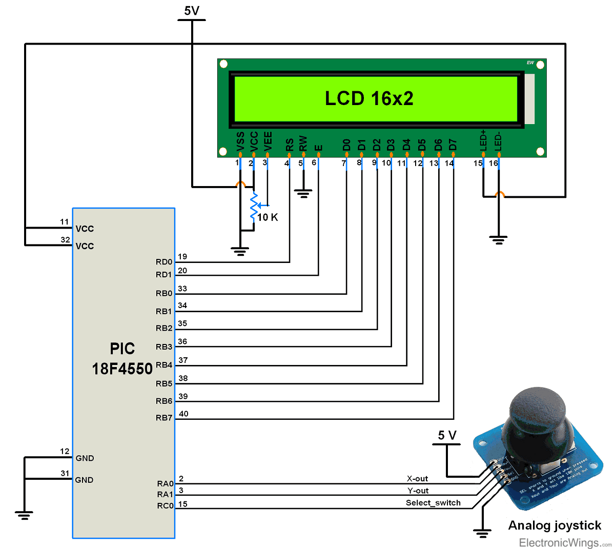Joystick Interfacing with PIC microcontroller