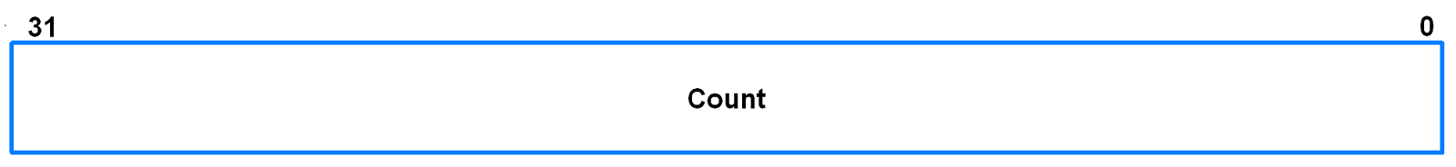 WDTV (Watchdog Timer Value Register)